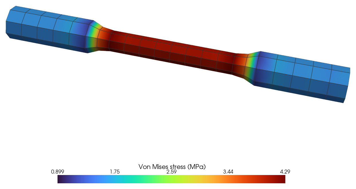 Stress contour plot of the full dogbone