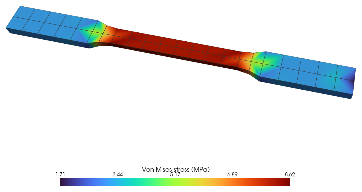 Stress contour plot of the half dogbone