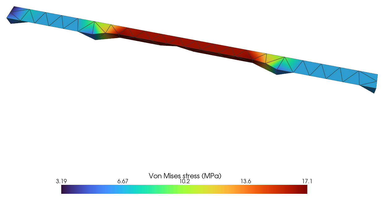 Stress contour plot of the quarter dogbone