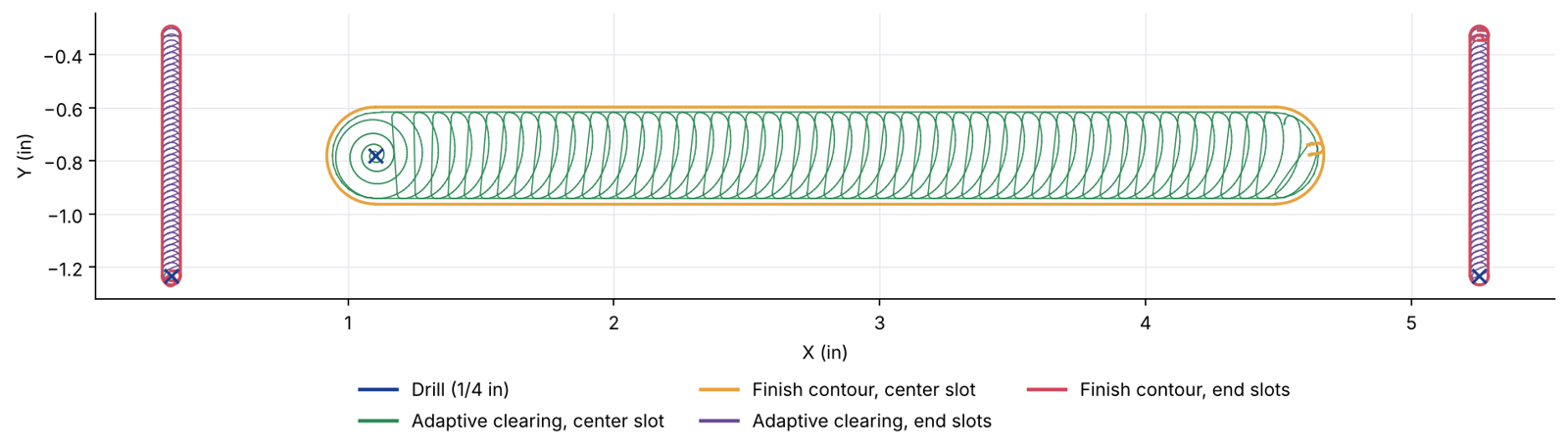 Top-down plot of CNC toolpaths for the slotted guide plate
